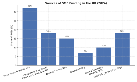 Funding in Numbers
